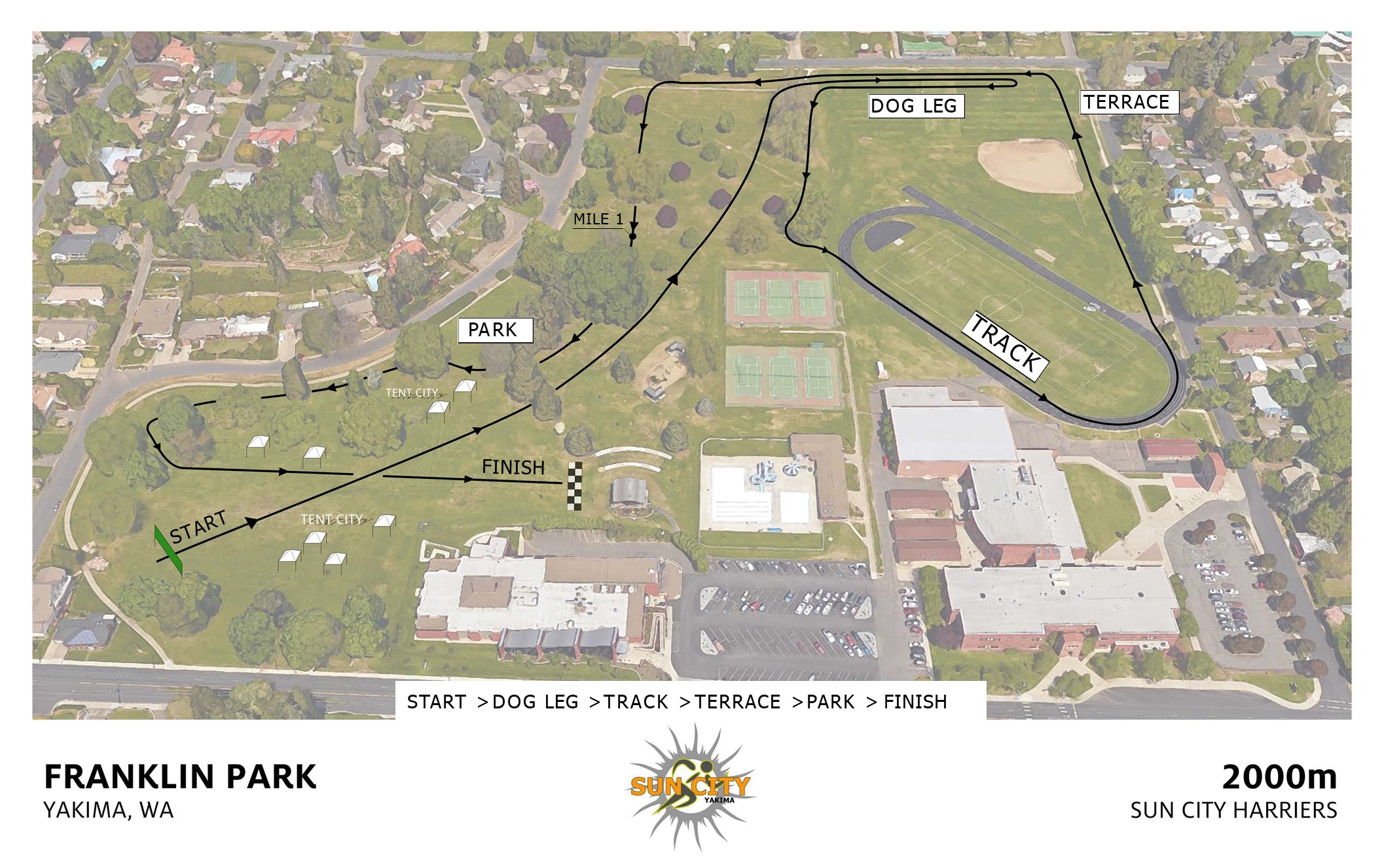 2018 USATF Regional 13 Cross Country Championships Franklin Park